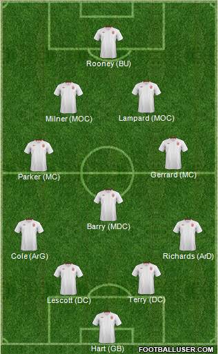 England Formation 2012