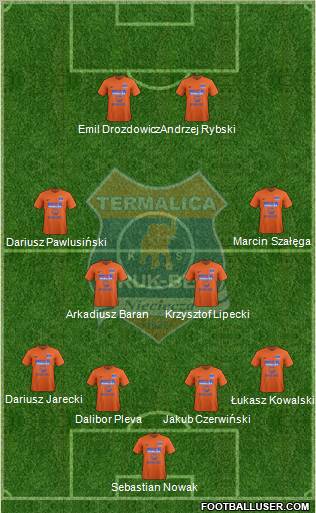 Termalica Bruk-Bet Nieciecza Formation 2012