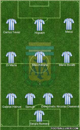 Argentina Formation 2012