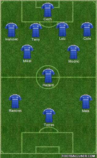Chelsea Formation 2012