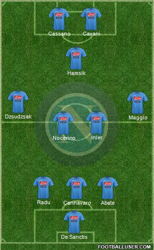 Napoli Formation 2012