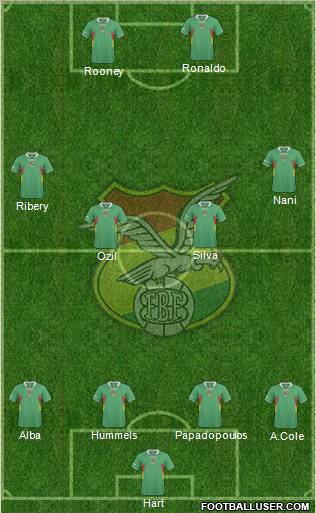 Bolivia Formation 2012