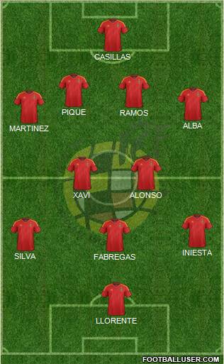 Spain Formation 2012