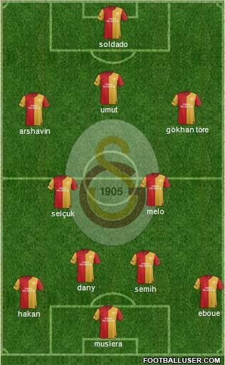 Galatasaray SK Formation 2012