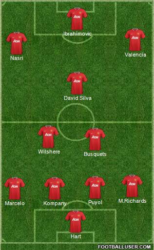 Manchester United Formation 2012