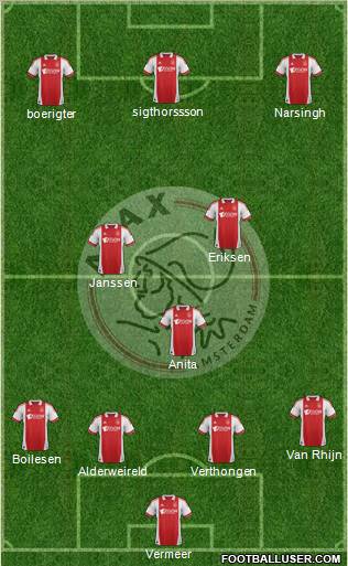 AFC Ajax Formation 2012