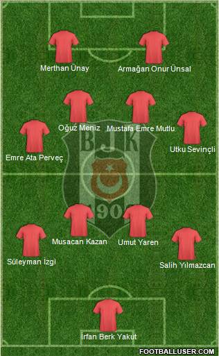 Besiktas JK Formation 2012