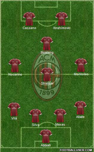 A.C. Milan Formation 2012