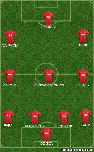 Manchester United Formation 2012