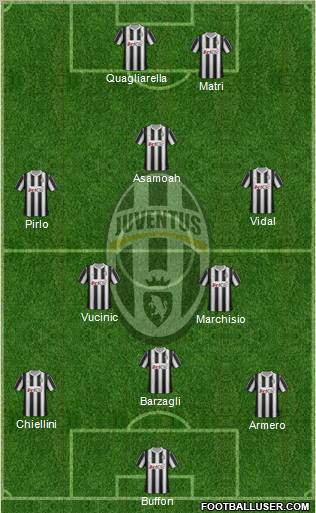 Juventus Formation 2012