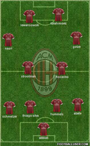 A.C. Milan Formation 2012