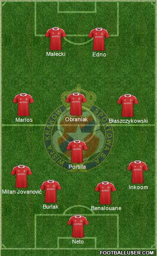 Wisla Krakow Formation 2012