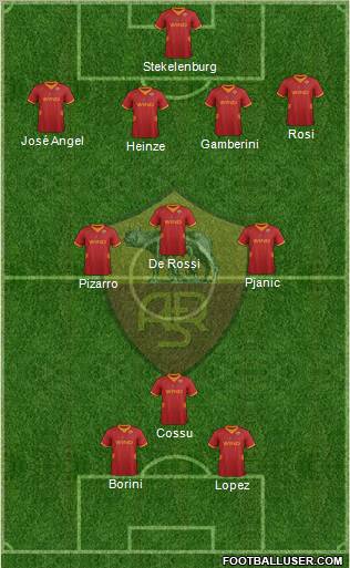 AS Roma Formation 2012