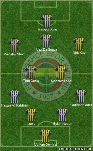 Fenerbahçe SK Formation 2012