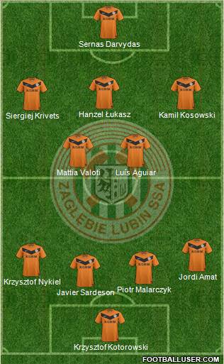 Zaglebie Lubin Formation 2012