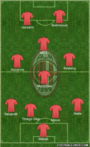 A.C. Milan Formation 2012