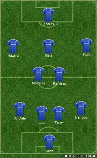 Chelsea Formation 2012
