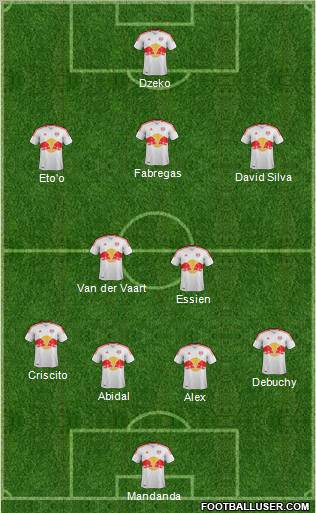 New York Red Bulls Formation 2012