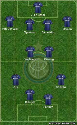 F.C. Internazionale Formation 2012