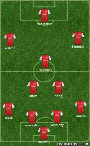 Arsenal Formation 2012