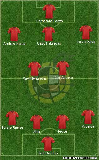Spain Formation 2012