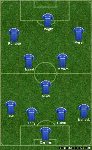 Chelsea Formation 2012