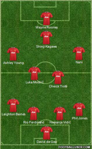 Manchester United Formation 2012