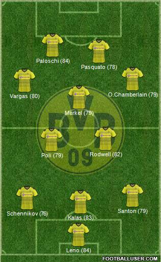 Borussia Dortmund Formation 2012