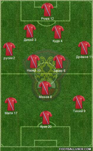 Russia Formation 2012