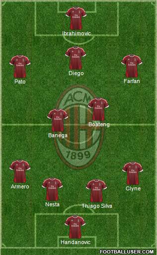 A.C. Milan Formation 2012