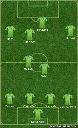 Seattle Sounders FC Formation 2012