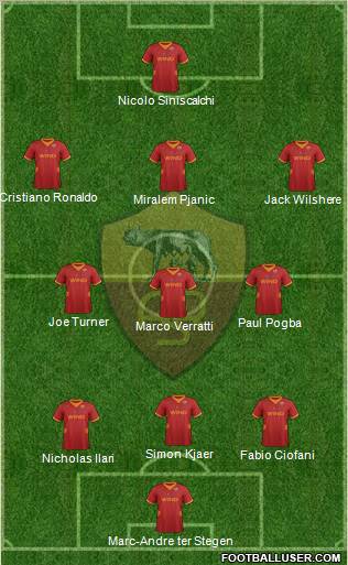 AS Roma Formation 2012