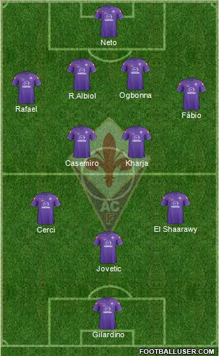 Fiorentina Formation 2012
