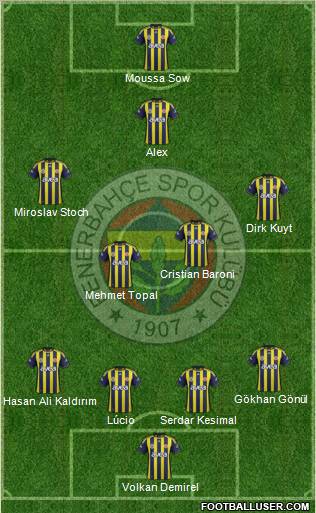 Fenerbahçe SK Formation 2012