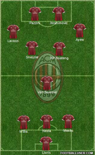 A.C. Milan Formation 2012