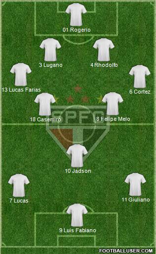 São Paulo FC Formation 2012