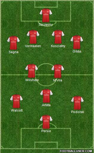 Arsenal Formation 2012