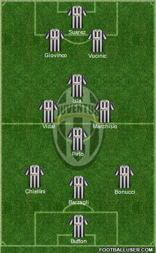 Juventus Formation 2012