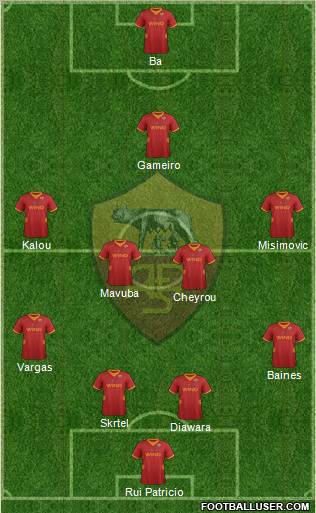 AS Roma Formation 2012