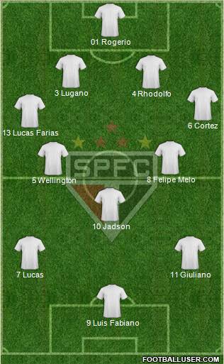São Paulo FC Formation 2012