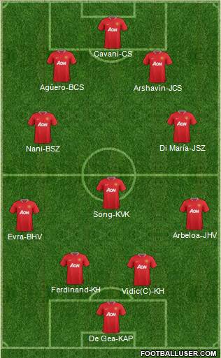 Manchester United Formation 2012