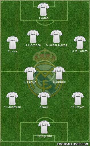 R. Madrid Castilla Formation 2012