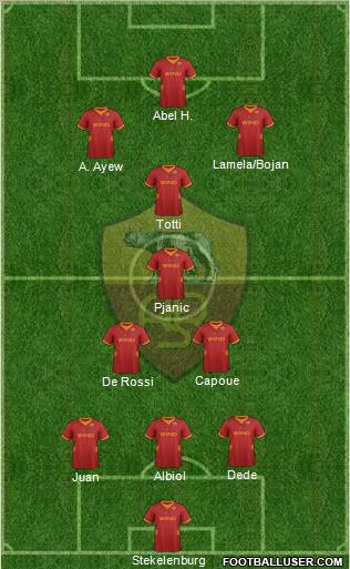 AS Roma Formation 2012