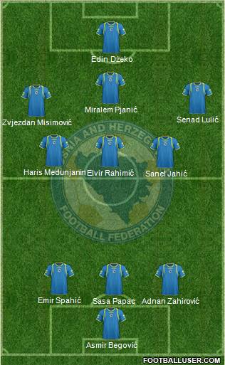 Bosnia and Herzegovina Formation 2012