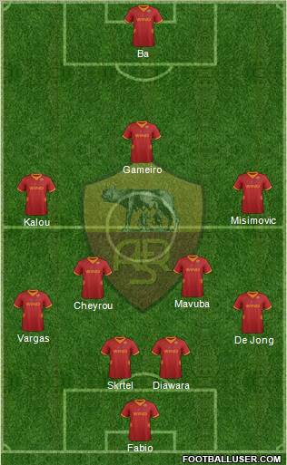 AS Roma Formation 2012