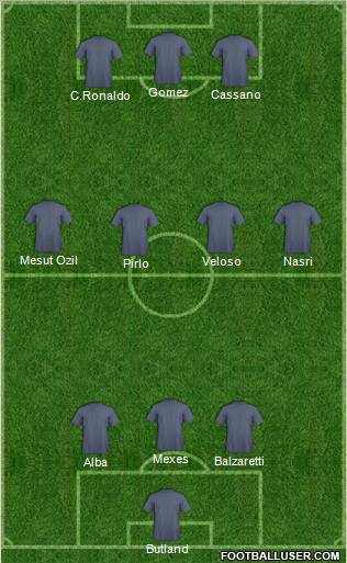 Dream Team Formation 2012