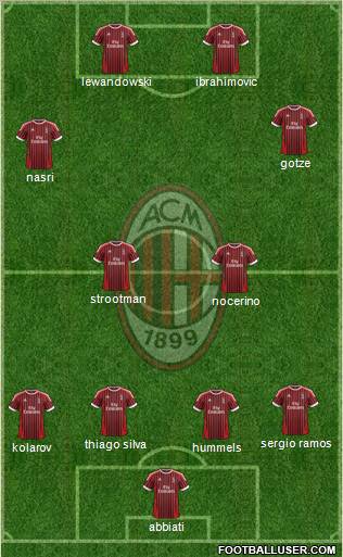 A.C. Milan Formation 2012