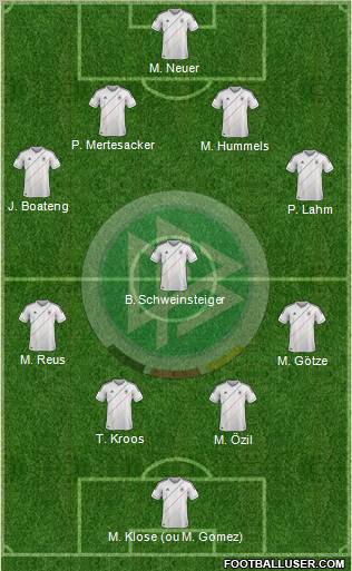 Germany Formation 2012
