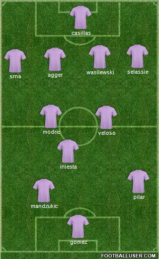 World Cup 2010 Team Formation 2012