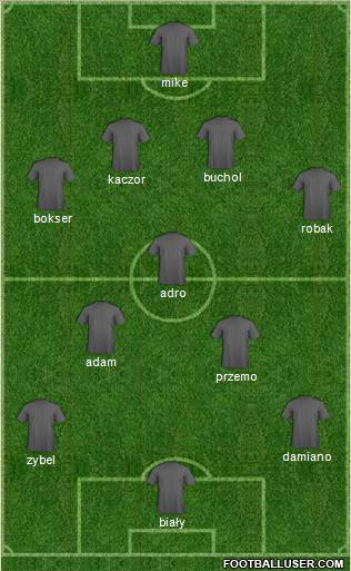 Fifa Team Formation 2012
